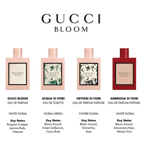 which gucci bloom smells the best|Gucci Bloom fragrance notes.